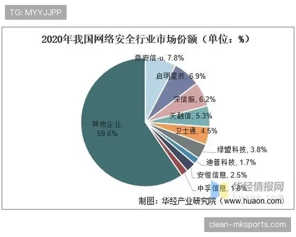 攻防数据盘点揭示网络安全新趋势:热点问题与未来挑战深度解析 攻防数据盘点揭示网络安全新趋势:热点问题与未来挑战深度解析